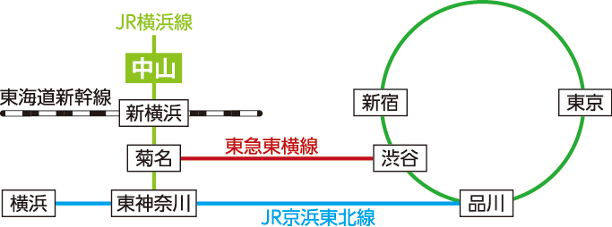 鉄道路線図